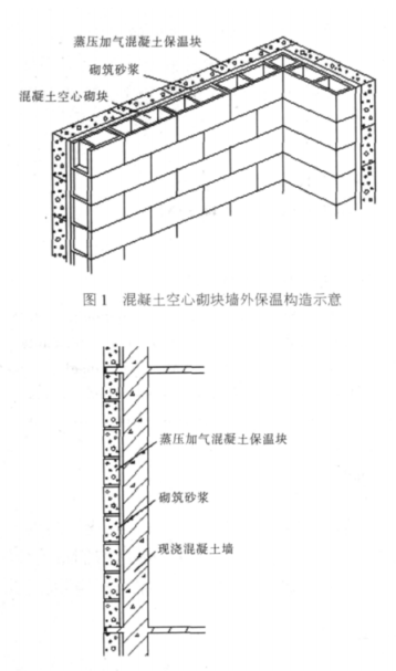 阳原蒸压加气混凝土砌块复合保温外墙性能与构造